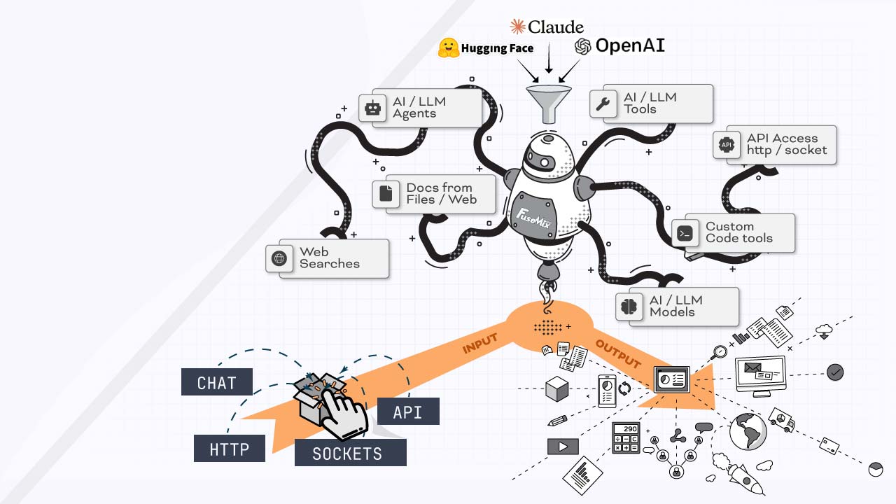 How to use FuseMix.AI